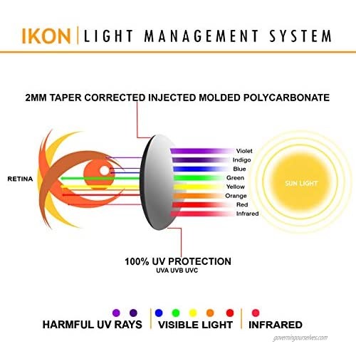 IKON LENSES Replacement Lenses For Electric Tech One Sunglasses - Polarized